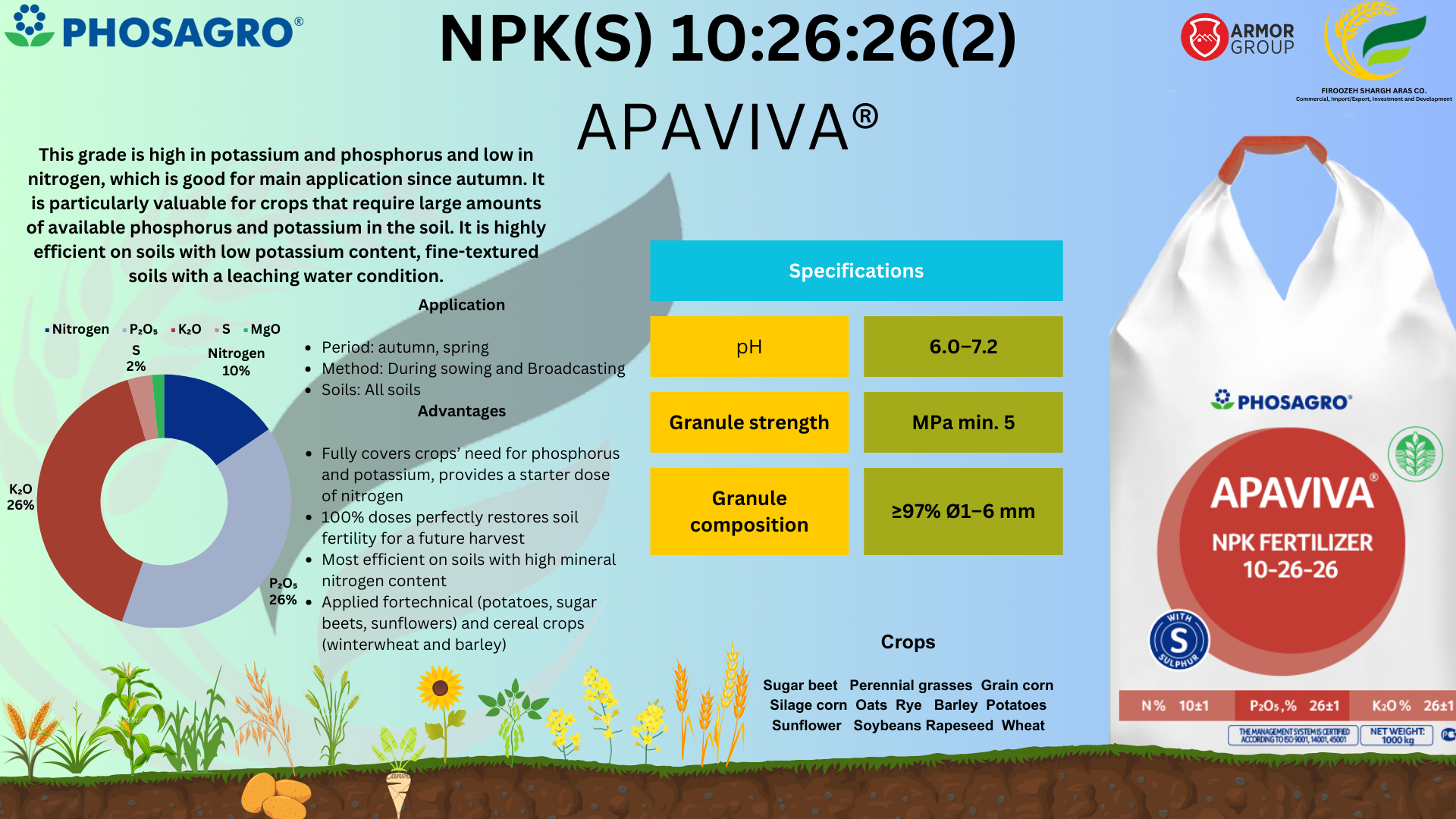 product analysis image