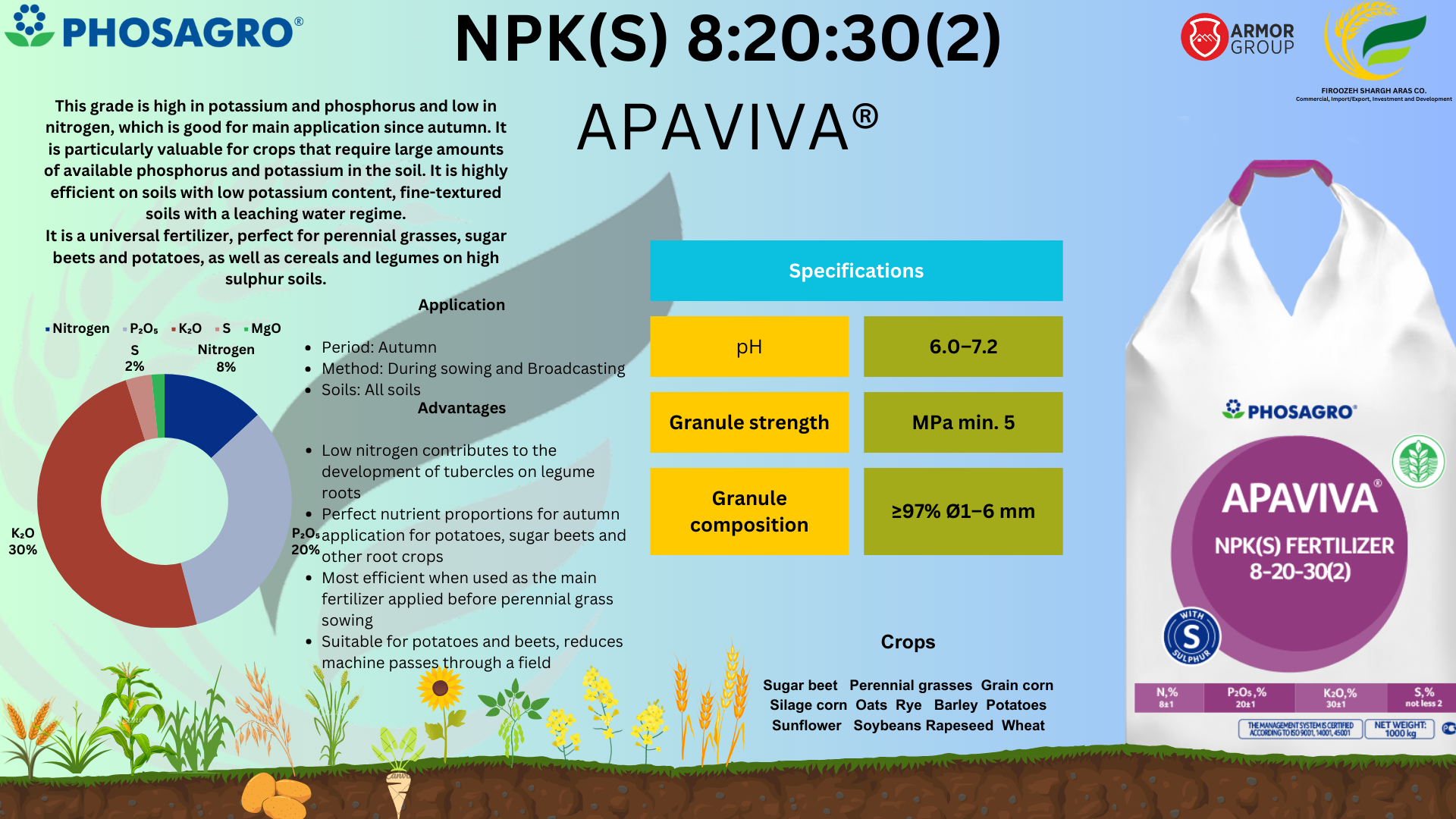 product analysis image
