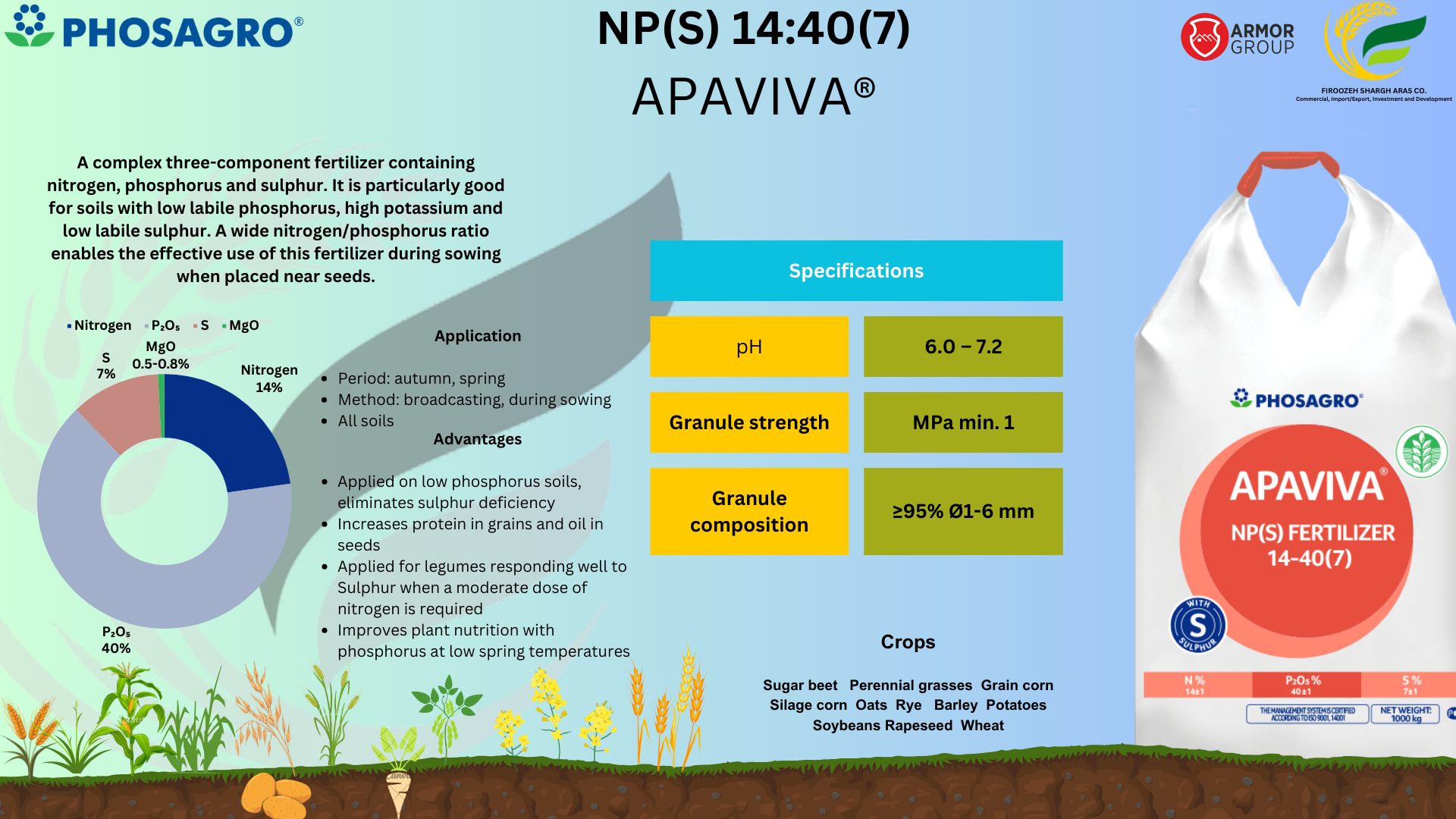 product analysis image