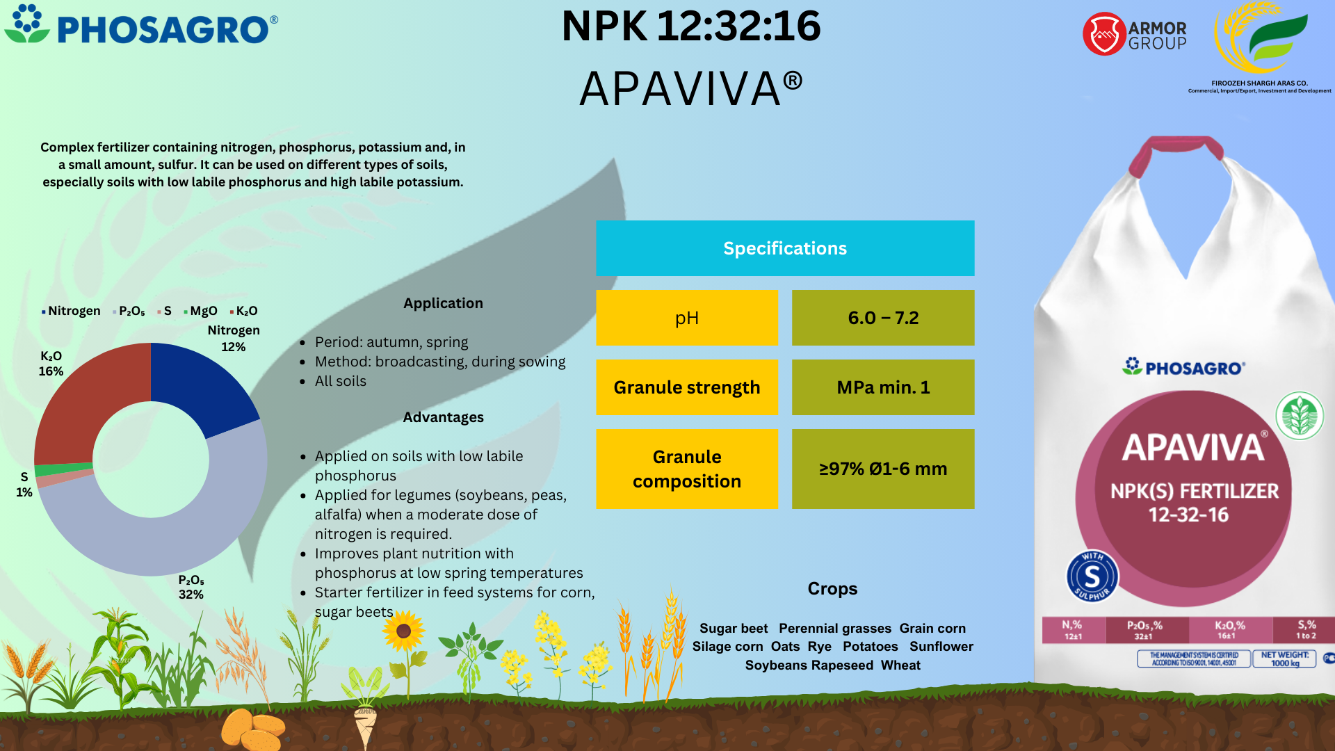 product analysis image