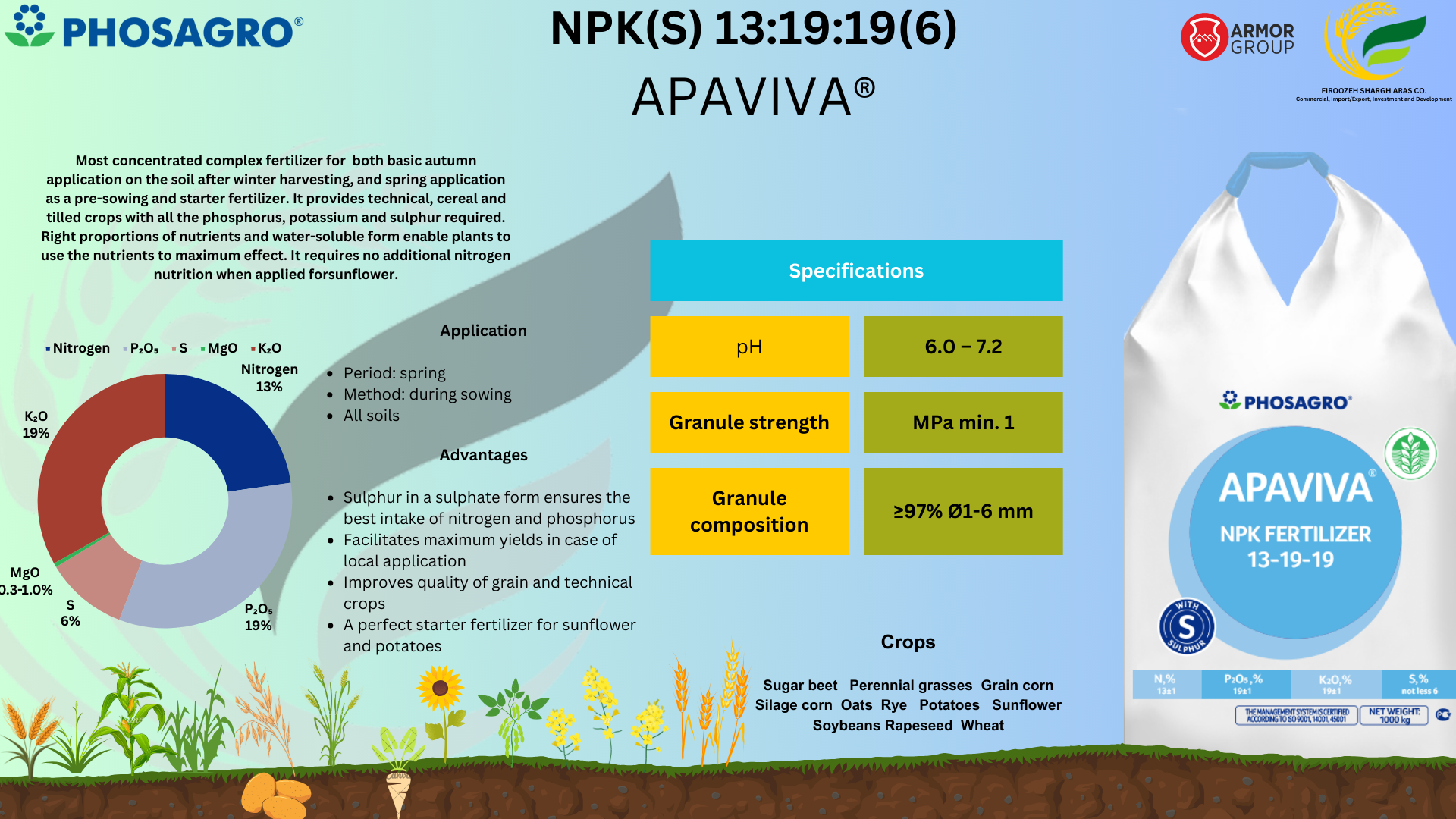 product analysis image