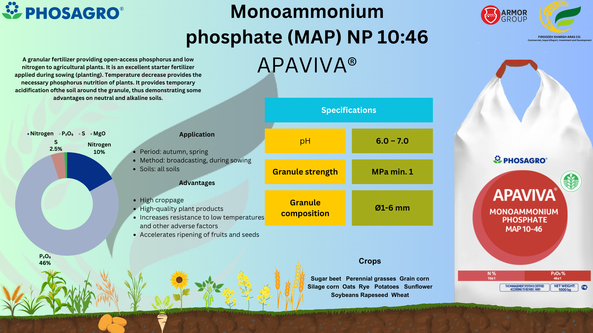product analysis image